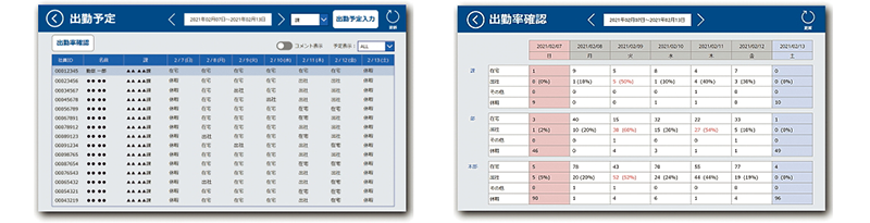 サンプル画面：個別に出社予定を登録し（左）、部・課などごとに出社予定や出社率を把握できるようになっている（右）