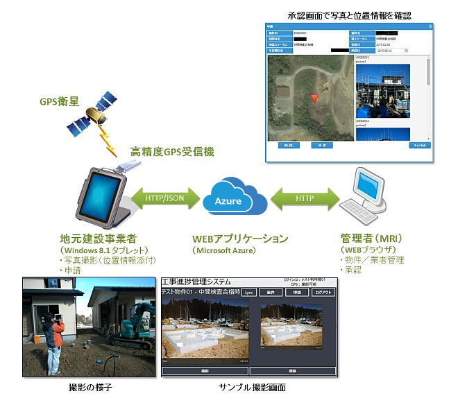 「工事進捗管理システム」の概要と主なシステム構成