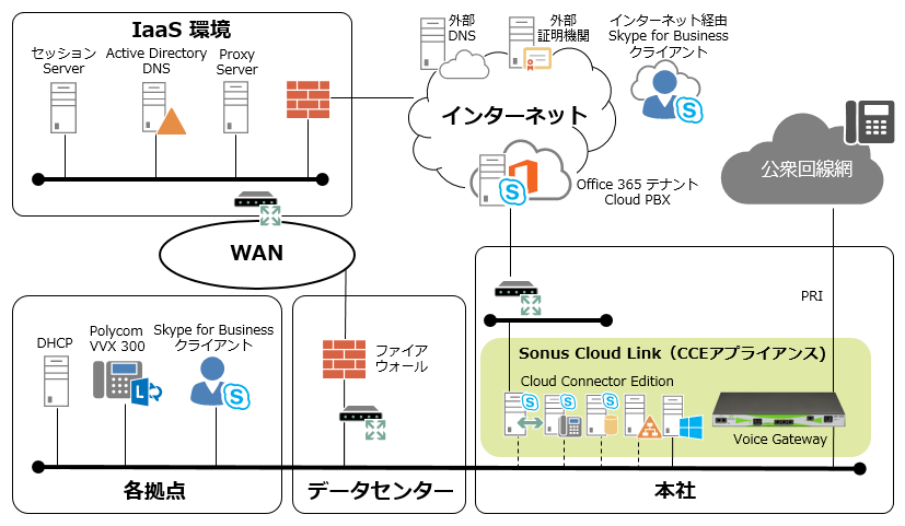 システム構成図