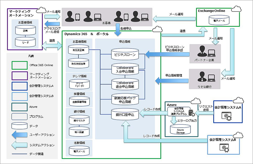 機能構成概要図