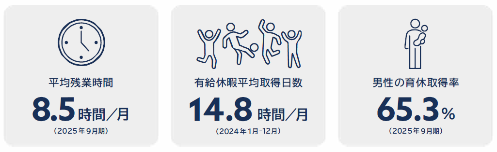 働きやすい会社