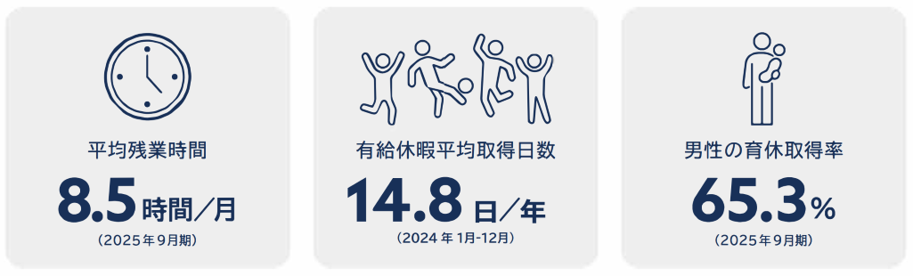 働きやすい会社