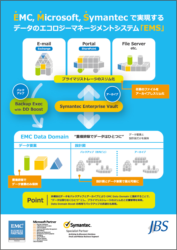 エコロジーマネージメントシステム「EMS」