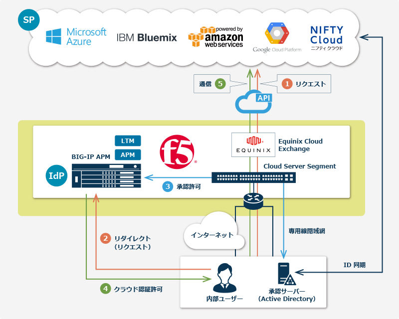 サービス概要