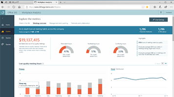 Workplace Analytics 画面イメージ
