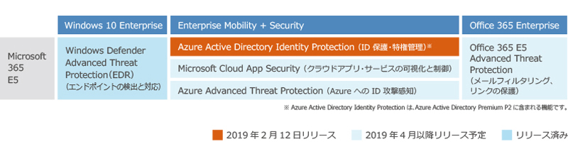 マネージドセキュリティサービス for IdP サービス概要