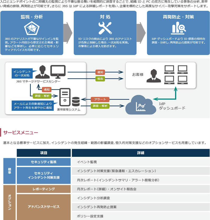 サービスメリット