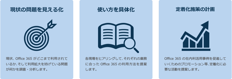 ワークスタイル変革 活用＆定着化支援サービス for Office 365