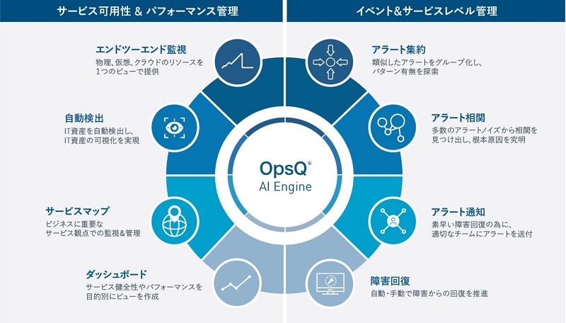 OpsQ