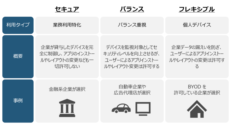 Three Control Patterns