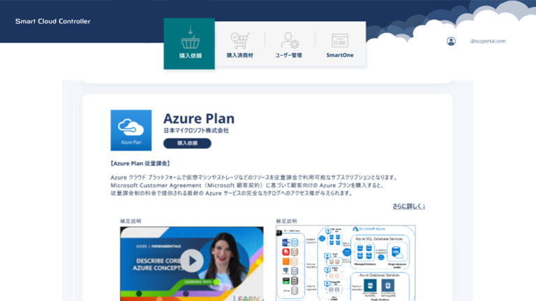 Smart Cloud Controller 画面イメージ