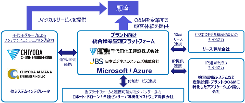 サービスフローのイメージ