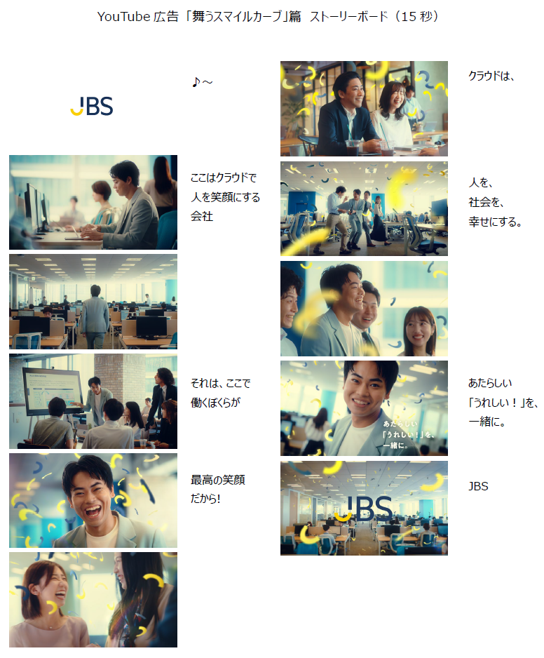 YouTube広告 「舞うスマイルカーブ」篇　ストーリーボード