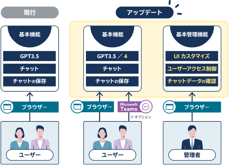 図1 アップデート内容