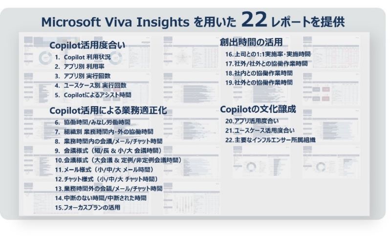22のレポートを提供