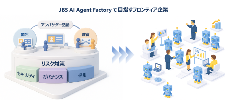 JBS AI Agentで目指すフロンティア企業