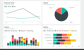 Office 365、Power BI とも連携 蓄積されたデータを用いてマーケティングや SFA の展開