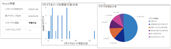 リサイクルリードを自動でアクティブ化