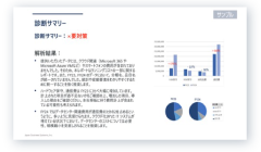 コスト最適化の診断レポート例。支出内訳の所見を文章にまとめ、棒グラフや円グラフを併せて、費用の構造を視覚的に把握できる