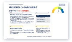 セキュリティ・ガバナンスの診断レポート例。対策の実施状況を一覧にまとめ、メーター等のグラフを併せて、評価結果を分かりやすく示す