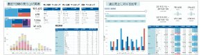 レポートお試し作成サービスfor Microsoft Power BI