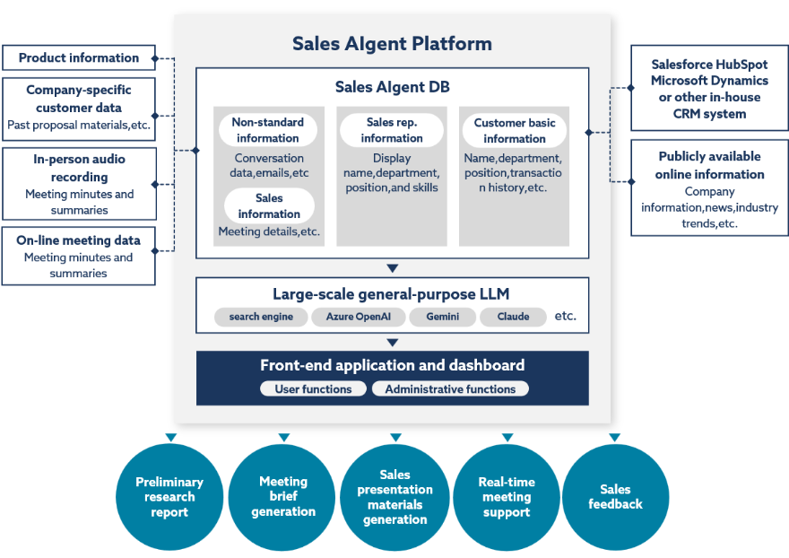 System Configuration
