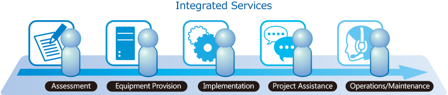 Integrated Services