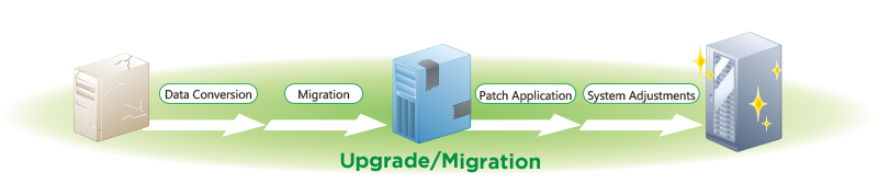 Upgrade/Migration